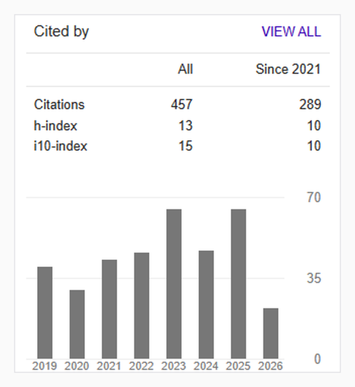 Google Scholar metrics for Johnathan Yerby showing 457 citations, an h-index of 13, and an i10-index of 15 as of July 2026